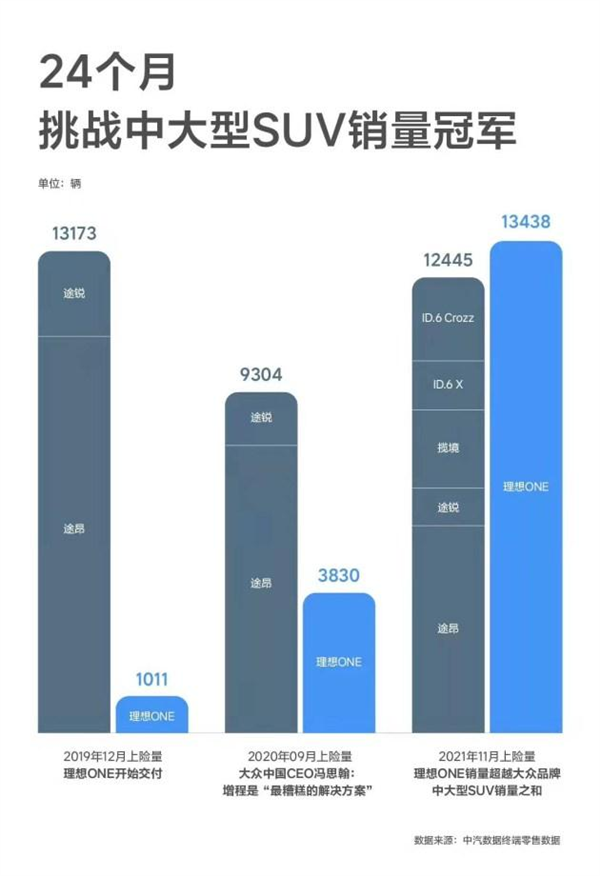 余承东给增程电动站台 混动派巨怒：落后技术割韭菜、大放厥词