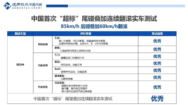 “换标沃尔沃”名不虚传！领克09获