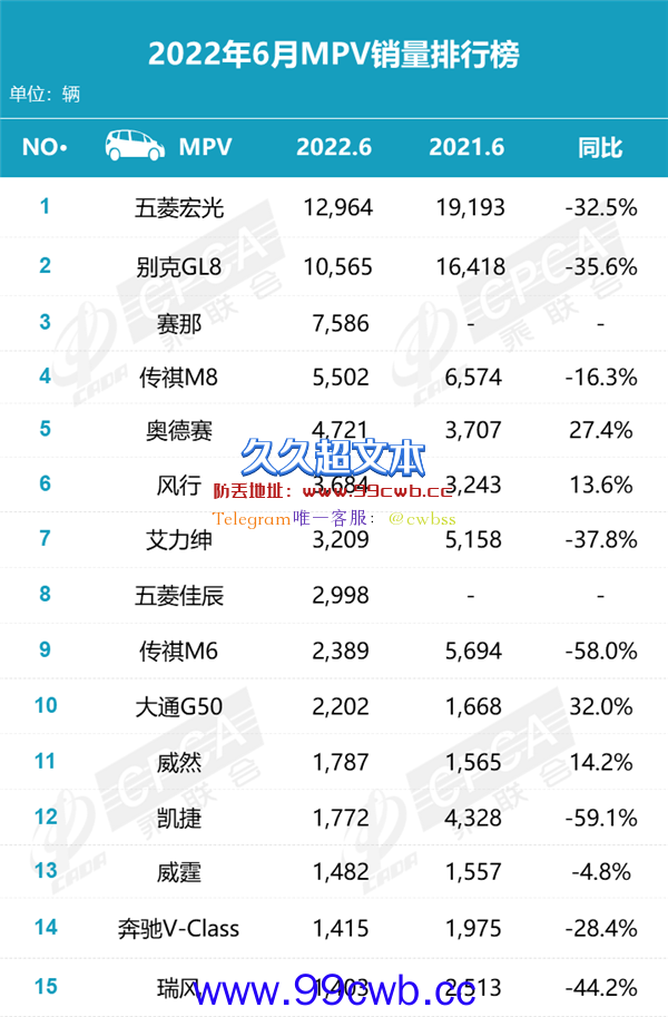 6月MPV销量排名出炉：看似格局稳定 实则“暗流涌动”插图