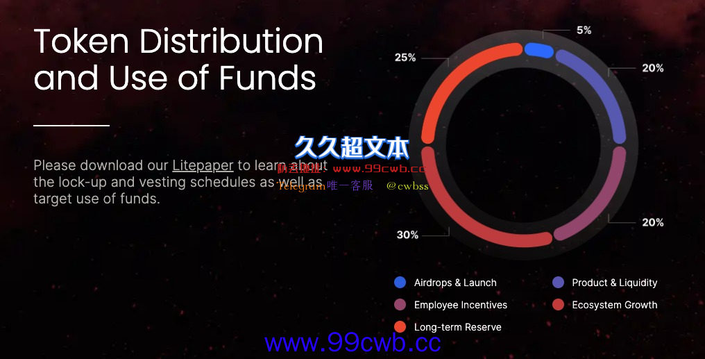 BitMEX交易所平台币BMEX上市时间延期！因市场条件不理想插图1