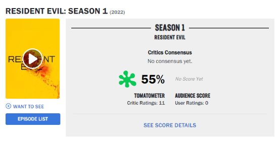 网飞《生化危机》首批口碑不佳：M站仅57分、烂番茄新鲜度55%