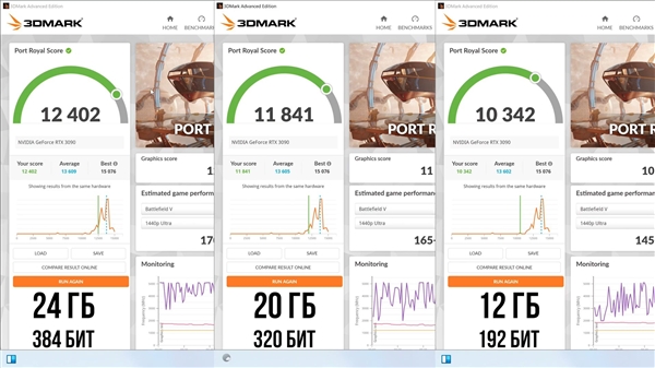 RTX 3090 24GB砍到20GB、12GB会怎样？一测大吃一惊