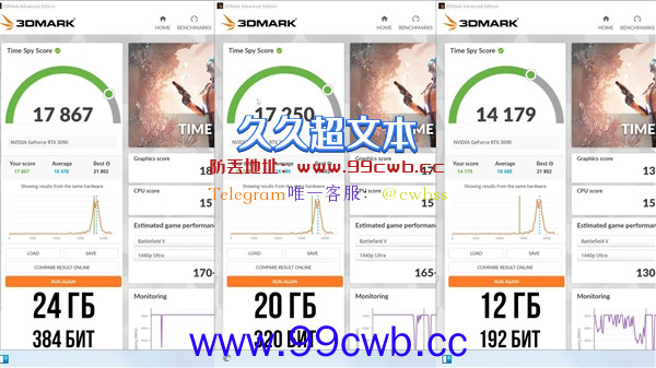 RTX 3090 24GB砍到20GB、12GB会怎样？一测大吃一惊