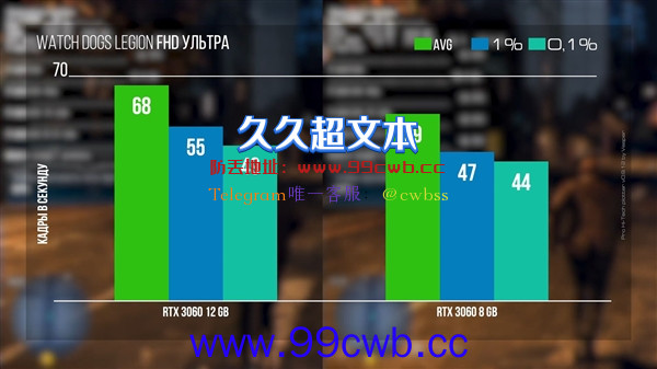 RTX 3090 24GB砍到20GB、12GB会怎样？一测大吃一惊