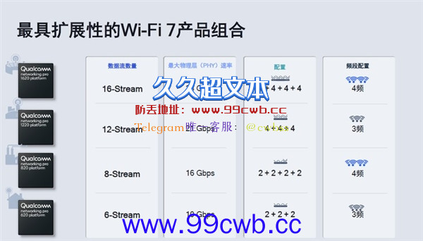 Wi-Fi 6正式落伍：坐等换Wi-Fi 7路由了