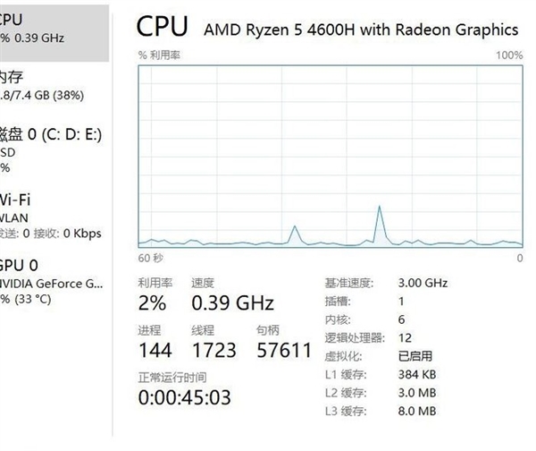 笔记本CPU莫名锁频率0.39GHz？教你解决这一Bug