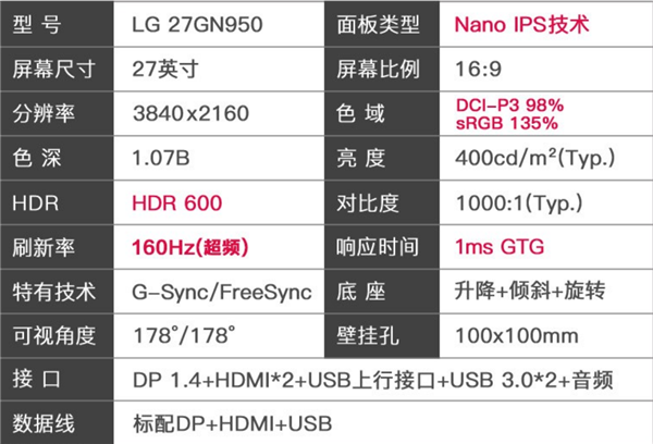 游戏党、画质党双赢 LG 4K160Hz高刷电竞显示器到手4999元