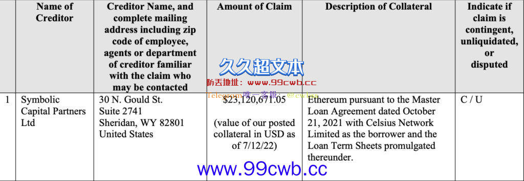 Celsius破产文件揭露12亿美元负债缺口！CEL一度重挫50%插图3