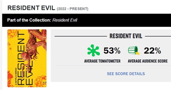 史上评分最低 网飞把新《生化危机》拍烂了