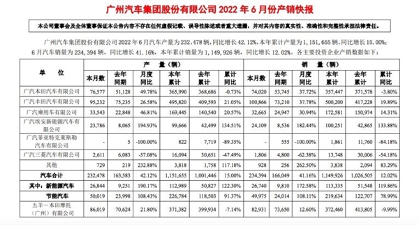 又一家合资车企倒下了 广汽菲克被曝退市：未来仅保留Jeep进口车