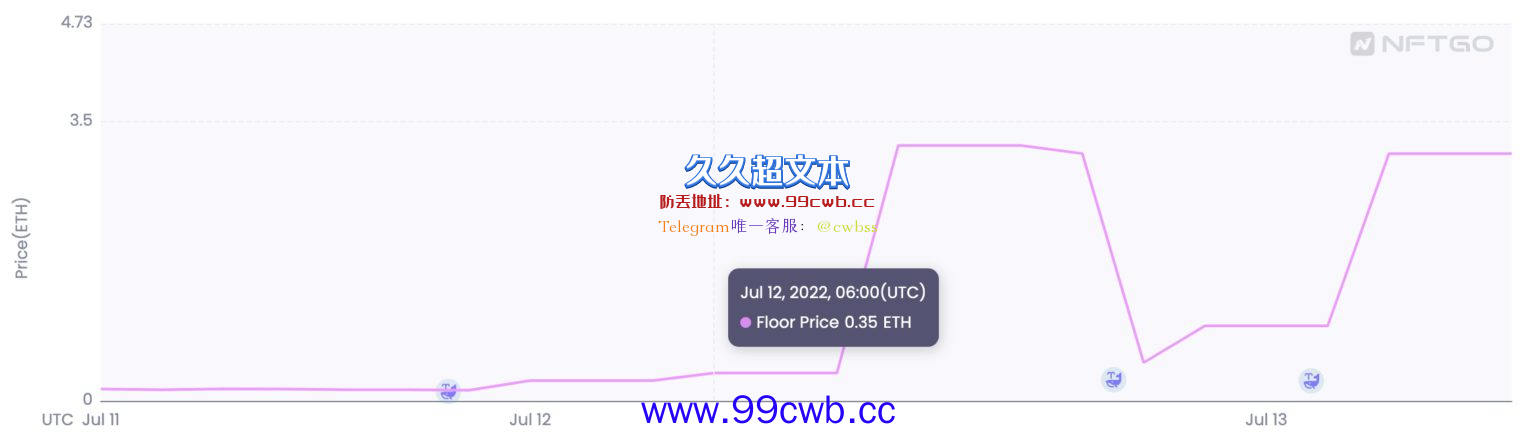 WZRDS NFT可烧毁功能引起热议！地板价单日上涨近十倍插图1