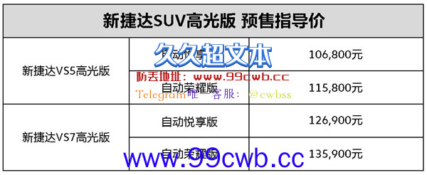 最便宜的“大众SUV” 捷达VS5/VS7高光版开售：10.68万元起