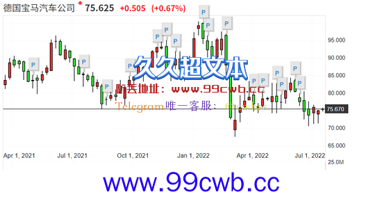 BBA“滞销” 该摸着比亚迪过河了？