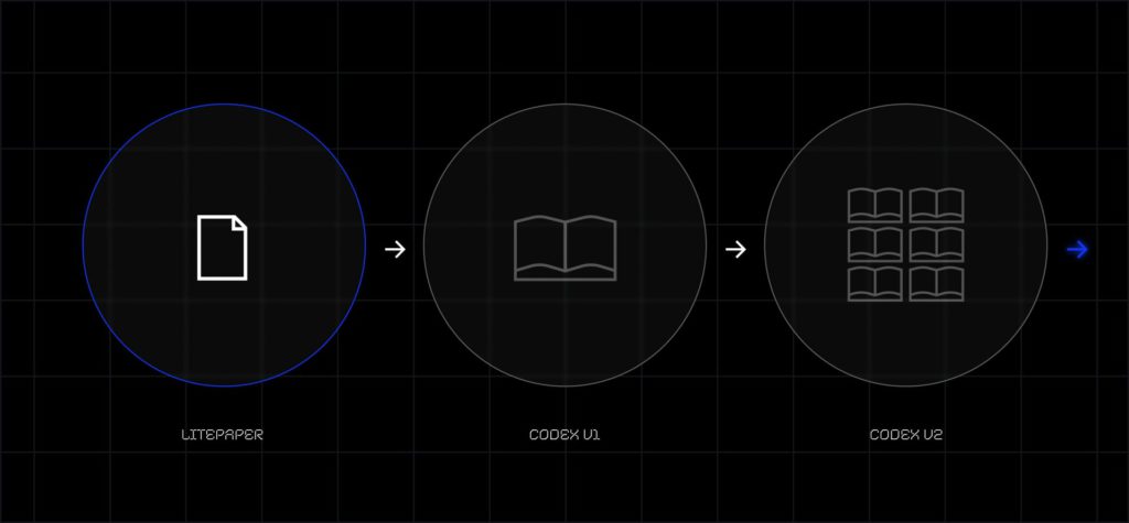 Otherside首波公测后发表白皮书！ApeCoin单周涨25%插图1