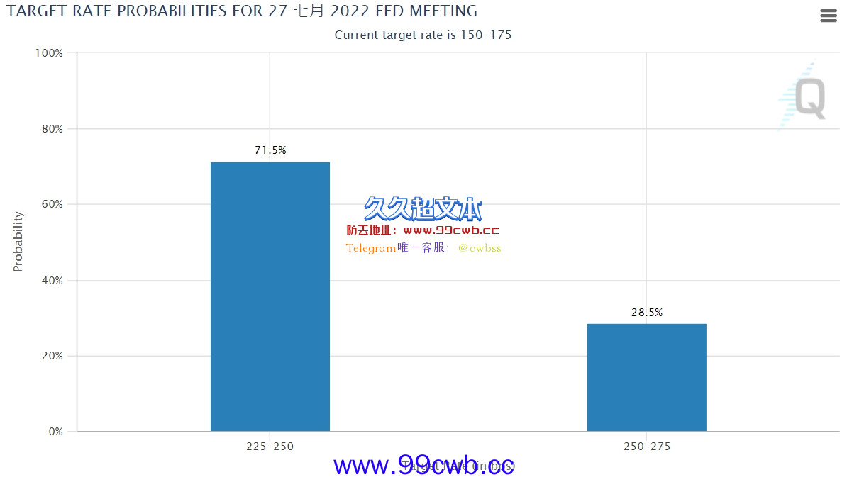 BitMEX创始人预测：美国若重启印钞机 比特币将触底复苏插图1