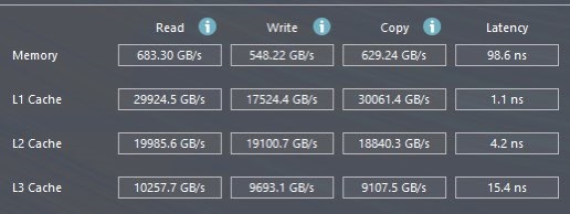 AMD Zen4 96核心领先近8倍！Intel毫无招架之力