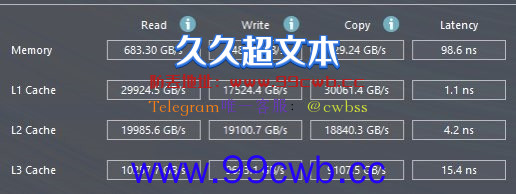 AMD Zen4 96核心领先近8倍！Intel毫无招架之力