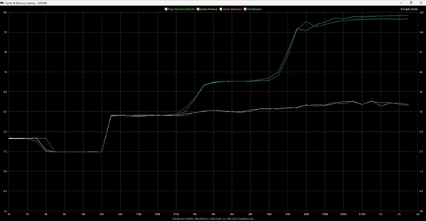 AMD Zen4 96核心领先近8倍！Intel毫无招架之力