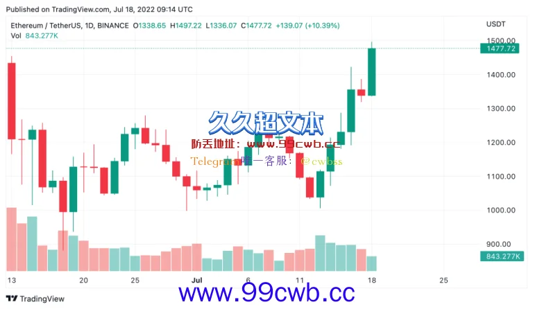 以太币涨不停？九月ETH2.0合并消息效应整理插图2