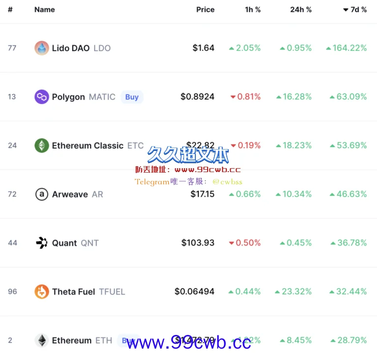 以太币涨不停？九月ETH2.0合并消息效应整理插图1