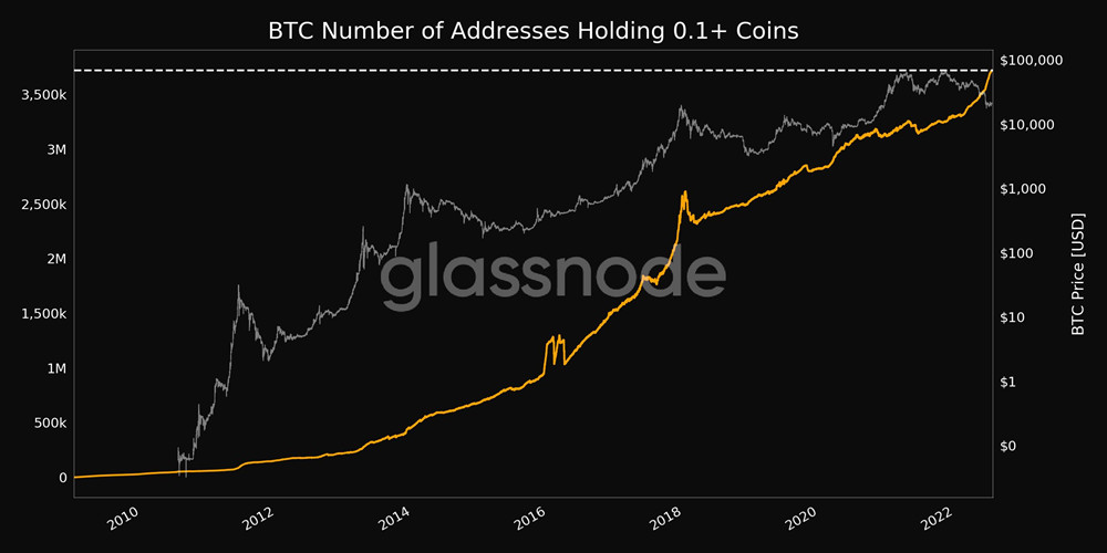 Glassnode：比特币持有者行为数据与上个熊市触底时接近插图2