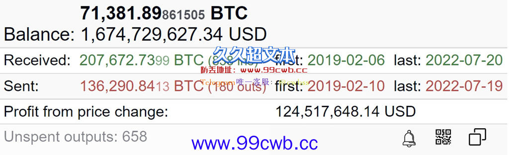 比特币巨鲸第3大地址近2日转移6.15万枚BTC 价值14亿美元插图1