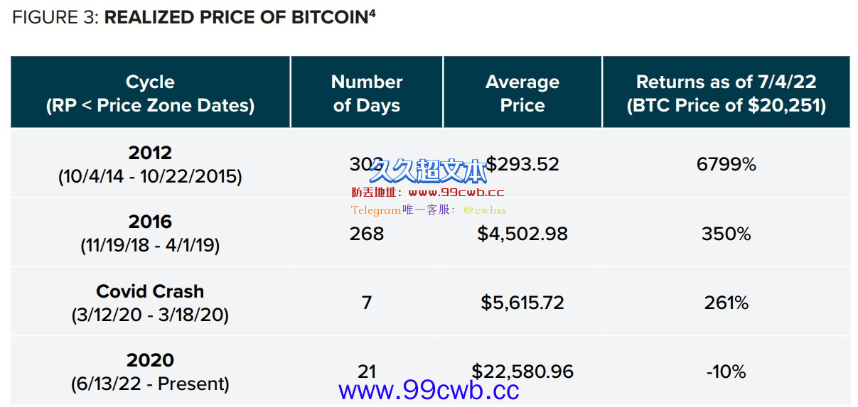 灰度预测：比特币熊市恐再持续8个月！加密币周期平均4年插图2