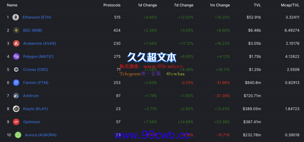 Polygon宣布推出L2方案虚拟机zkEVM Matic单日暴涨29.44%插图2