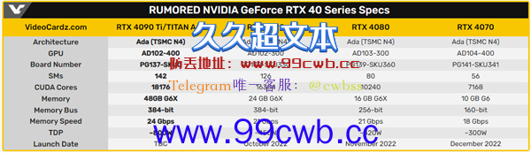 NVIDIA RTX 40系旗舰卡皇曝光：800瓦性能怪兽