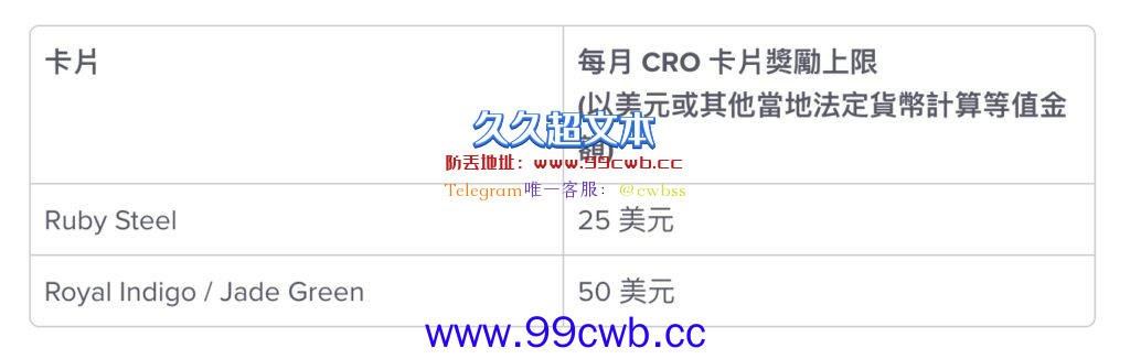 Crypto.com卡取消奖励 CRO现金返利设25美元上限插图2