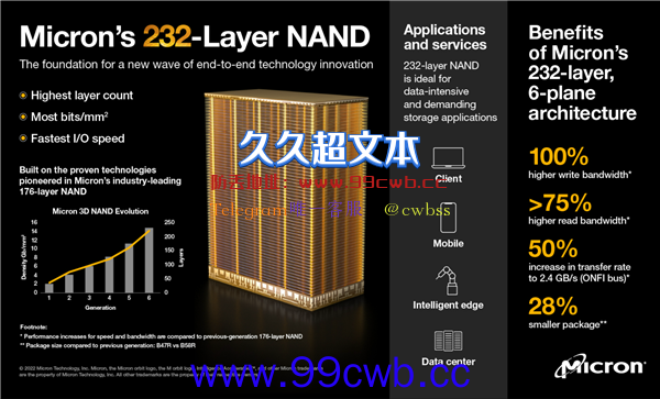 美光全球首发232层TLC闪存：性能翻倍、密度最高