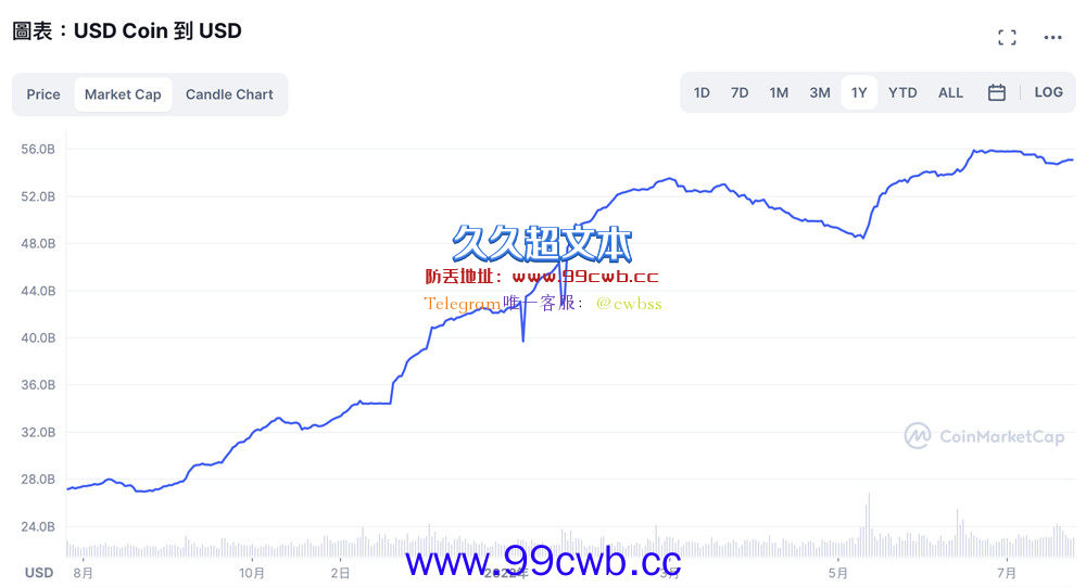 Frax Finance创始人访谈：USDC为何崛起？稳定币生态应合作发展插图1