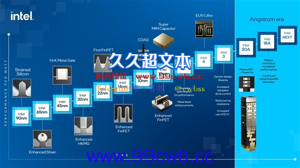 Intel先进工艺王者归来：“7nm”出货3500万、“1.8nm”提前