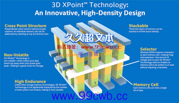 损失37亿！Intel将彻底退出傲腾存储业务：一代革命性内存/SSD再见了