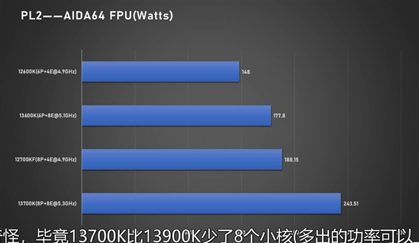 i7-13700K、i5-13600K同时跑分：性能大涨、功耗稳稳300W