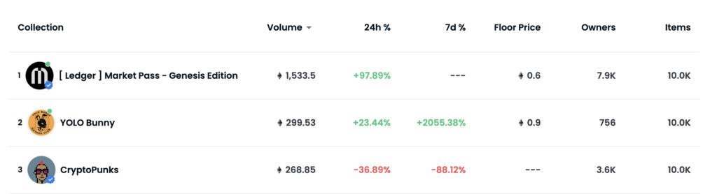 冷钱包Ledger推NFT通行证[ L ] Market Pass！交易量登OpenSea榜首插图3