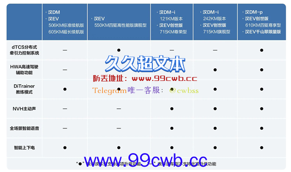 比亚迪汉家族两周年OTA升级来了：加入两大高阶驾驶辅助