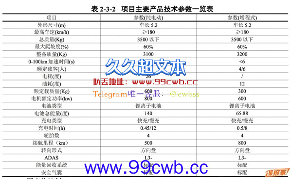 东风猛士首款纯电越野工程样车下线：3.5吨重、配800千瓦电机