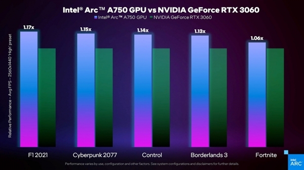 轻松灭掉RTX 3060  Intel的Arc高端游戏卡3季度上市