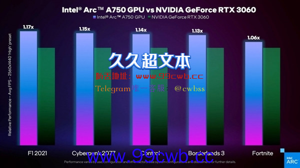 轻松灭掉RTX 3060  Intel的Arc高端游戏卡3季度上市