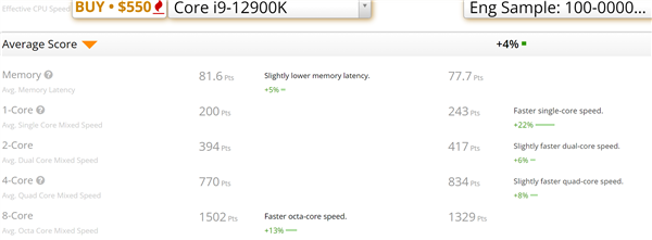 AMD Zen4性能凶猛！单核超越i9-12900K 22％