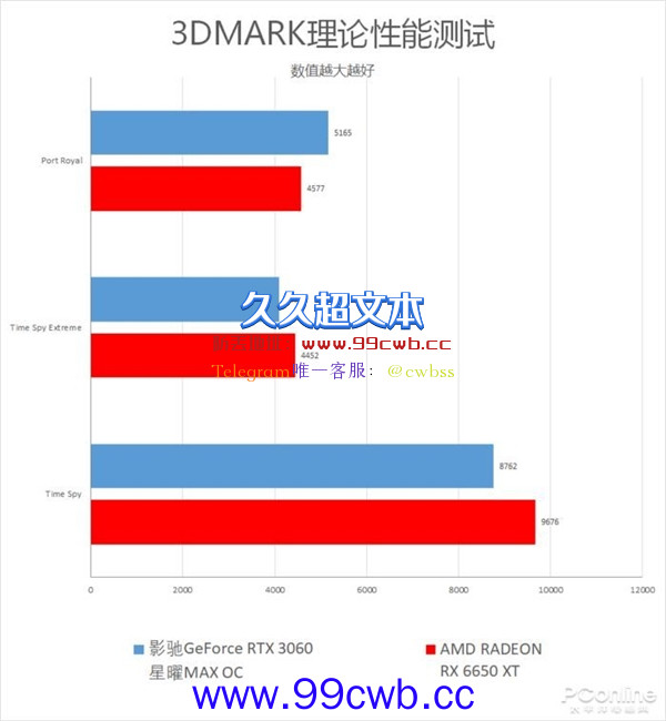 游戏玩家2K价格段不二之选 影驰GeForce RTX 3060星曜MAX OC上手