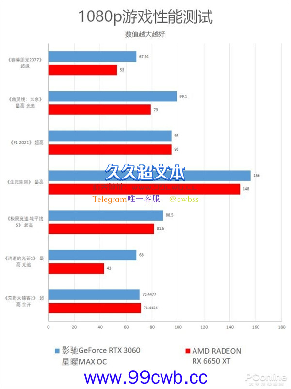 游戏玩家2K价格段不二之选 影驰GeForce RTX 3060星曜MAX OC上手