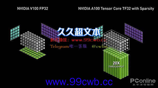 游戏玩家2K价格段不二之选 影驰GeForce RTX 3060星曜MAX OC上手