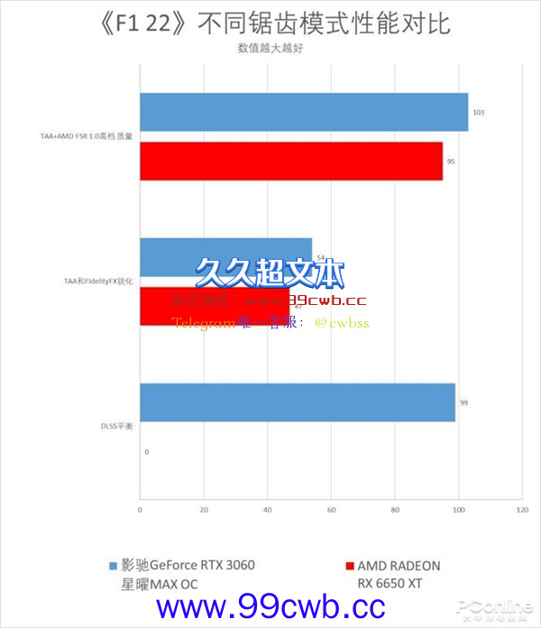 游戏玩家2K价格段不二之选 影驰GeForce RTX 3060星曜MAX OC上手