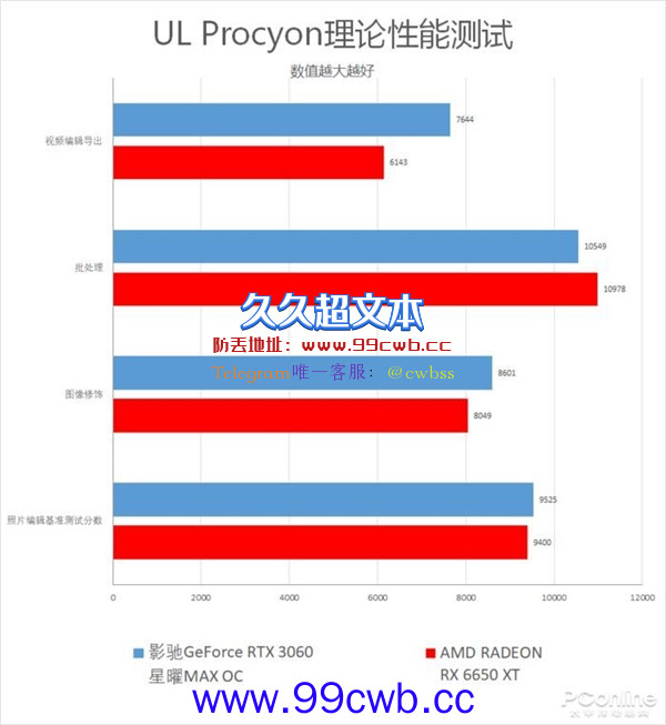 游戏玩家2K价格段不二之选 影驰GeForce RTX 3060星曜MAX OC上手