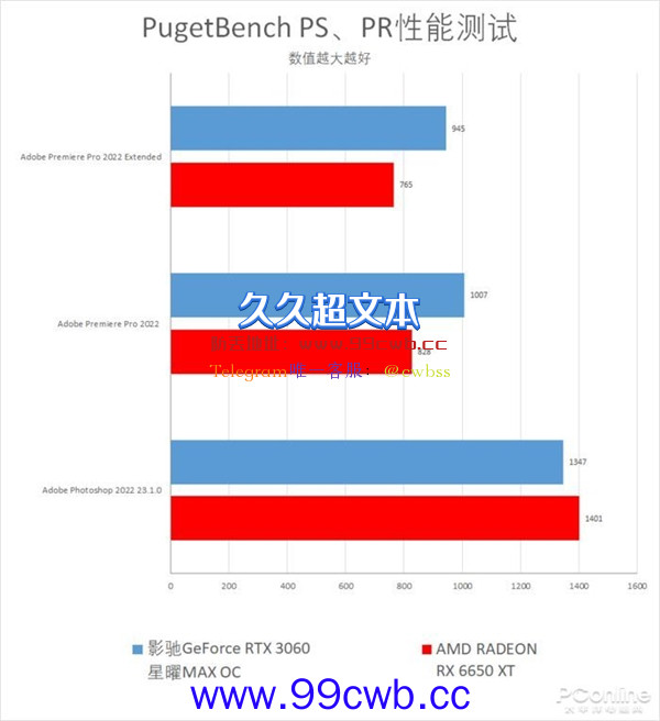 游戏玩家2K价格段不二之选 影驰GeForce RTX 3060星曜MAX OC上手