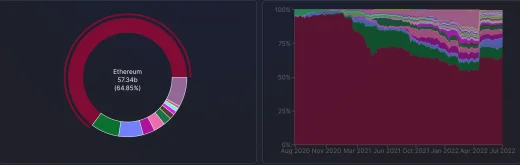 受惠以太坊合并！以太经典5天飙涨68% 哈希率达每秒26.773TH插图3