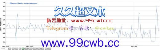 受惠以太坊合并！以太经典5天飙涨68% 哈希率达每秒26.773TH插图2