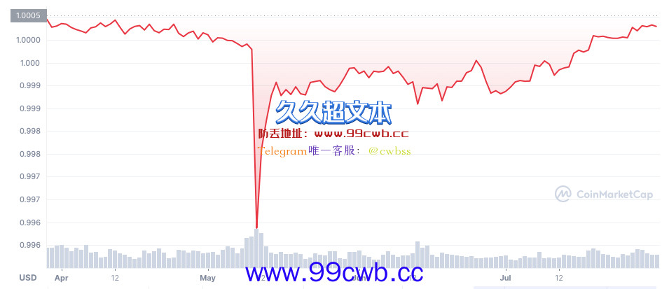 Tether嘲讽：做空USDT的基金失败亏损！将无缝支持合并ETH2插图1